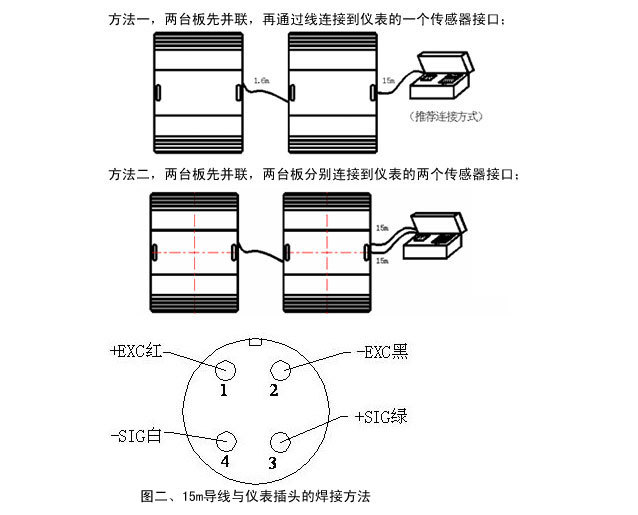 便攜式汽車衡 便(biàn)攜式汽車衡